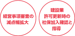 経営事項審査の減点幅拡大 建設業許可更新時の社保加入確認と指導