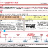 新たな住宅取得支援策「子育てエコホーム支援事業」