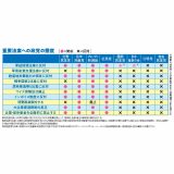 秋の拡大月間（仲間増やし）と2024総選挙（私たちの要求実現）