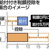 給付付き税額控除って？？