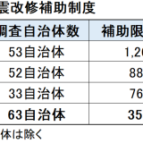 命を守る家づくり！埼玉県の耐震改修補助制度はこれで十分ですか？
