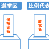 冒頭解散は独裁者の手法だ―国民に決めてもらうと言いながらあまりにも国民を軽視した態度